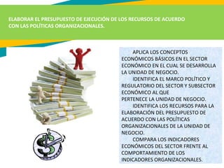 ELABORAR EL PRESUPUESTO DE EJECUCIÓN DE LOS RECURSOS DE ACUERDO
CON LAS POLÍTICAS ORGANIZACIONALES.
APLICA LOS CONCEPTOS
ECONÓMICOS BÁSICOS EN EL SECTOR
ECONÓMICO EN EL CUAL SE DESARROLLA
LA UNIDAD DE NEGOCIO.
IDENTIFICA EL MARCO POLÍTICO Y
REGULATORIO DEL SECTOR Y SUBSECTOR
ECONÓMICO AL QUE
PERTENECE LA UNIDAD DE NEGOCIO.
IDENTIFICA LOS RECURSOS PARA LA
ELABORACIÓN DEL PRESUPUESTO DE
ACUERDO CON LAS POLÍTICAS
ORGANIZACIONALES DE LA UNIDAD DE
NEGOCIO.
COMPARA LOS INDICADORES
ECONÓMICOS DEL SECTOR FRENTE AL
COMPORTAMIENTO DE LOS
INDICADORES ORGANIZACIONALES.
 
