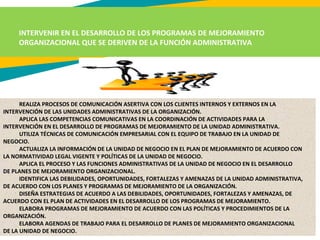 INTERVENIR EN EL DESARROLLO DE LOS PROGRAMAS DE MEJORAMIENTO
ORGANIZACIONAL QUE SE DERIVEN DE LA FUNCIÓN ADMINISTRATIVA
REALIZA PROCESOS DE COMUNICACIÓN ASERTIVA CON LOS CLIENTES INTERNOS Y EXTERNOS EN LA
INTERVENCIÓN DE LAS UNIDADES ADMINISTRATIVAS DE LA ORGANIZACIÓN.
APLICA LAS COMPETENCIAS COMUNICATIVAS EN LA COORDINACIÓN DE ACTIVIDADES PARA LA
INTERVENCIÓN EN EL DESARROLLO DE PROGRAMAS DE MEJORAMIENTO DE LA UNIDAD ADMINISTRATIVA.
UTILIZA TÉCNICAS DE COMUNICACIÓN EMPRESARIAL CON EL EQUIPO DE TRABAJO EN LA UNIDAD DE
NEGOCIO.
ACTUALIZA LA INFORMACIÓN DE LA UNIDAD DE NEGOCIO EN EL PLAN DE MEJORAMIENTO DE ACUERDO CON
LA NORMATIVIDAD LEGAL VIGENTE Y POLÍTICAS DE LA UNIDAD DE NEGOCIO.
APLICA EL PROCESO Y LAS FUNCIONES ADMINISTRATIVAS DE LA UNIDAD DE NEGOCIO EN EL DESARROLLO
DE PLANES DE MEJORAMIENTO ORGANIZACIONAL.
IDENTIFICA LAS DEBILIDADES, OPORTUNIDADES, FORTALEZAS Y AMENAZAS DE LA UNIDAD ADMINISTRATIVA,
DE ACUERDO CON LOS PLANES Y PROGRAMAS DE MEJORAMIENTO DE LA ORGANIZACIÓN.
DISEÑA ESTRATEGIAS DE ACUERDO A LAS DEBILIDADES, OPORTUNIDADES, FORTALEZAS Y AMENAZAS, DE
ACUERDO CON EL PLAN DE ACTIVIDADES EN EL DESARROLLO DE LOS PROGRAMAS DE MEJORAMIENTO.
ELABORA PROGRAMAS DE MEJORAMIENTO DE ACUERDO CON LAS POLÍTICAS Y PROCEDIMIENTOS DE LA
ORGANIZACIÓN.
ELABORA AGENDAS DE TRABAJO PARA EL DESARROLLO DE PLANES DE MEJORAMIENTO ORGANIZACIONAL
DE LA UNIDAD DE NEGOCIO.
 