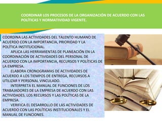 COORDINAR LOS PROCESOS DE LA ORGANIZACIÓN DE ACUERDO CON LAS
POLÍTICAS Y NORMATIVIDAD VIGENTE.
COORDINA LAS ACTIVIDADES DEL TALENTO HUMANO DE
ACUERDO CON LA IMPORTANCIA, PRIORIDAD Y LA
POLÍTICA INSTITUCIONAL.
APLICA LAS HERRAMIENTAS DE PLANEACIÓN EN LA
COORDINACIÓN DE ACTIVIDADES DEL PERSONAL DE
ACUERDO CON LA IMPORTANCIA, RECURSOS Y POLÍTICAS DE
LA EMPRESA.
ELABORA CRONOGRAMAS DE ACTIVIDADES DE
ACUERDO A LOS TIEMPOS DE ENTREGA, RECURSOS A
UTILIZAR Y PERSONAL VINCULADO.
INTERPRETA EL MANUAL DE FUNCIONES DE LOS
TRABAJADORES DE LA EMPRESA DE ACUERDO CON LAS
ACTIVIDADES, LOS RECURSOS Y LAS POLÍTICAS DE LA
EMPRESA.
VERIFICA EL DESARROLLO DE LAS ACTIVIDADES DE
ACUERDO CON LAS POLÍTICAS INSTITUCIONALES Y EL
MANUAL DE FUNCIONES.
 
