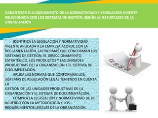 GARANTIZAR EL CUMPLIMIENTO DE LA NORMATIVIDAD Y LEGISLACIÓN VIGENTE
RELACIONADA CON LOS SISTEMAS DE GESTIÓN, SEGÚN LA NATURALEZA DE LA
ORGANIZACIÓN
IDENTIFICA LA LEGISLACIÓN Y NORMATIVIDAD
VIGENTE APLICADA A LA EMPRESA ACORDE CON LA
REGLAMENTACIÓN, LAS NORMAS QUE CONFORMAN LOS
SISTEMAS DE GESTIÓN, EL DIRECCIONAMIENTO
ESTRATÉGICO, LOS PRODUCTOS Y LAS UNIDADES
PRODUCTIVAS DE LA ORGANIZACIÓN Y EL SISTEMA DE
DOCUMENTACIÓN.
APLICA LAS NORMAS QUE CONFORMAN LOS
SISTEMAS DE REGULACIÓN LEGAL TENIENDO EN CUENTA
LA
GESTIÓN DE LAS UNIDADES PRODUCTIVAS DE LA
ORGANIZACIÓN Y EL SISTEMA DE DOCUMENTACIÓN.
COMPILA LA LEGISLACIÓN Y NORMATIVIDAD DE DE
ACUERDO CON LA METODOLOGÍA Y LOS
REQUERIMIENTOS LEGALES DE LA ORGANIZACIÓN.
 