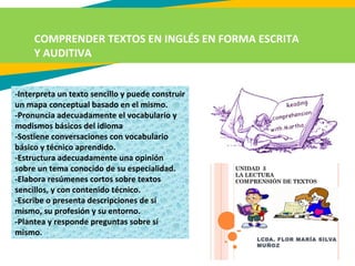 COMPRENDER TEXTOS EN INGLÉS EN FORMA ESCRITA
Y AUDITIVA
-Interpreta un texto sencillo y puede construir
un mapa conceptual basado en el mismo.
-Pronuncia adecuadamente el vocabulario y
modismos básicos del idioma
-Sostiene conversaciones con vocabulario
básico y técnico aprendido.
-Estructura adecuadamente una opinión
sobre un tema conocido de su especialidad.
-Elabora resúmenes cortos sobre textos
sencillos, y con contenido técnico.
-Escribe o presenta descripciones de sí
mismo, su profesión y su entorno.
-Plantea y responde preguntas sobre sí
mismo.
 