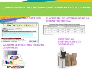 CLASIFICAR LOS INVENTARIOS DE LA
UNIDAD PRODUCTIVA
CONTROLAR LOS INVENTARIOS SEGÚN INDICADORES DE ROTACIÓN Y MÉTODOS DE MANEJO
ASIGNAR LOS CÓDIGOS PARA LOS
INVENTARIOS.
VALORAR EL INVENTARIO FÍSICO DE
LA EMPRESA
VERIFICAR LA
EXISTENCIA DE LOS
INVENTARIOS
 