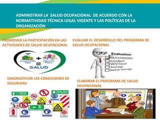 ADMINISTRAR LA SALUD OCUPACIONAL DE ACUERDO CON LA
NORMATIVIDAD TÉCNICA LEGAL VIGENTE Y LAS POLÍTICAS DE LA
ORGANIZACIÓN
PROMOVER LA PARTICIPACIÓN EN LAS
ACTIVIDADES DE SALUD OCUPACIONAL
EVALUAR EL DESARROLLO DEL PROGRAMA DE
SALUD OCUPACIONAL
DIAGNOSTICAR LAS CONDICIONES DE
SEGURIDAD
ELABORAR EL PROGRAMA DE SALUD
OCUPACIONAL
 