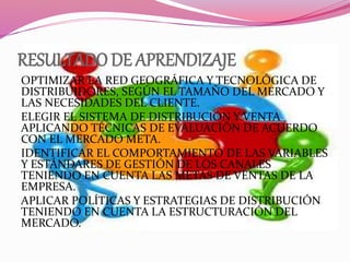 RESULTADO DE APRENDIZAJE
OPTIMIZAR LA RED GEOGRÁFICA Y TECNOLÓGICA DE
DISTRIBUIDORES, SEGÚN EL TAMAÑO DEL MERCADO Y
LAS NECESIDADES DEL CLIENTE.
ELEGIR EL SISTEMA DE DISTRIBUCIÓN Y VENTA
APLICANDO TÉCNICAS DE EVALUACIÓN DE ACUERDO
CON EL MERCADO META.
IDENTIFICAR EL COMPORTAMIENTO DE LAS VARIABLES
Y ESTÁNDARES DE GESTIÓN DE LOS CANALES
TENIENDO EN CUENTA LAS METAS DE VENTAS DE LA
EMPRESA.
APLICAR POLÍTICAS Y ESTRATEGIAS DE DISTRIBUCIÓN
TENIENDO EN CUENTA LA ESTRUCTURACIÓN DEL
MERCADO.
 