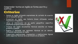 Comprender textos en inglés en forma escrita y
auditiva:
Criterios
 Saluda en inglés utilizando expresiones de cortesía de acuerdo
con el momento del día
 Dramatiza en inglés una historia breve utilizando verbos
regulares e irregulares
 Ubica al interlocutor en un punto geográfico específico
empleando preposiciones en inglés.
 Traduce del inglés documentos técnicos sencillos en tiempo
presente y pasado
 Explica y defiende sus opiniones técnicas en un debate,
utilizando expresiones en inglés.
 Proporciona explicaciones, argumentos y explicaciones lógicas
sobre aspectos técnicos de su profesión en un debate.
 