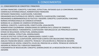 3. CONOCIMIENTOS
3.1. CONOCIMIENTOS DE CONCEPTOS Y PRINCIPIOS
SISTEMA FINANCIERO: CONCEPTO, FUNCIONES, ESTRUCTURA, ENTIDADES QUE LO CONFORMAN, ACUERDOS
COMERCIALES INTERNACIONALES, NORMATIVIDAD FINANCIERA
ENTIDADES FINANCIERAS: CLASIFICACIÓN, FUNCIONES
ORGANISMOS MULTILATERALES DE CRÉDITO: CONCEPTO, CLASIFICACIÓN, FUNCIONES
ORGANISMOS GUBERNAMENTALES DE POLÍTICA Y ASESORÍA: CONCEPTO, CLASIFICACIÓN, FUNCIONES
NORMAS INTERNACIONALES DE COMERCIO EXTERIOR
NORMAS DE LA CÁMARA DE COMERCIO INTERNACIONAL
EMPRESA: CONCEPTO, CLASIFICACIÓN, CONSTITUCIÓN, LEGALIZACIÓN
NORMATIVIDAD COLOMBIANA: GENERALIDADES DE EMPRESA EN EL CÓDIGO DE COMERCIO
CONTABILIDAD BÁSICA: FUNDAMENTOS, CLASIFICACIÓN Y NATURALEZA DE LAS PRINCIPALES CUENTAS
ESTADO DE RESULTADOS: ESTRUCTURA, GENERALIDADES
BALANCE GENERAL: ESTRUCTURA, GENERALIDADES
FLUJOS DE EFECTIVO: ESTRUCTURA, GENERALIDADES, FUENTE Y USOS
IMPUESTOS: CONCEPTO, CLASIFICACIÓN, IDENTIFICAR CLIENTES CON OBLIGACIONES TRIBUTARIAS
ANÁLISIS FINANCIERO BÁSICO: CONCEPTO, TÉCNICAS Y APLICACIÓN EN EL PROCESO DE ASESORÍA.
FUNDAMENTOS DE VENTAS: CONCEPTO, CICLOS DEL PROCESO DE LA VENTA, TÉCNICAS DE VENTAS EN
ASESORÍA DE PRODUCTOS Y SERVICIOS FINANCIEROS.
FUNDAMENTOS DE NEGOCIACIÓN: CONCEPTO, GENERALIDADES DE LA NEGOCIACIÓN EN N EL PROCESO DE
ASESORÍA
 