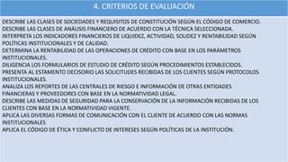4. CRITERIOS DE EVALUACIÓN
DESCRIBE LAS CLASES DE SOCIEDADES Y REQUISITOS DE CONSTITUCIÓN SEGÚN EL CÓDIGO DE COMERCIO.
DESCRIBE LAS CLASES DE ANÁLISIS FINANCIERO DE ACUERDO CON LA TÉCNICA SELECCIONADA.
INTERPRETA LOS INDICADORES FINANCIEROS DE LIQUIDEZ, ACTIVIDAD, SOLIDEZ Y RENTABILIDAD SEGÚN
POLÍTICAS INSTITUCIONALES Y DE CALIDAD.
DETERMINA LA RENTABILIDAD DE LAS OPERACIONES DE CRÉDITO CON BASE EN LOS PARÁMETROS
INSTITUCIONALES.
DILIGENCIA LOS FORMULARIOS DE ESTUDIO DE CRÉDITO SEGÚN PROCEDIMIENTOS ESTABLECIDOS.
PRESENTA AL ESTAMENTO DECISORIO LAS SOLICITUDES RECIBIDAS DE LOS CLIENTES SEGÚN PROTOCOLOS
INSTITUCIONALES.
ANALIZA LOS REPORTES DE LAS CENTRALES DE RIESGO E INFORMACIÓN DE OTRAS ENTIDADES
FINANCIERAS Y PROVEEDORES CON BASE EN LA NORMATIVIDAD LEGAL.
DESCRIBE LAS MEDIDAS DE SEGURIDAD PARA LA CONSERVACIÓN DE LA INFORMACIÓN RECIBIDAS DE LOS
CLIENTES CON BASE EN LA NORMATIVIDAD VIGENTE.
APLICA LAS DIVERSAS FORMAS DE COMUNICACIÓN CON EL CLIENTE DE ACUERDO CON LAS NORMAS
INSTITUCIONALES
APLICA EL CÓDIGO DE ÉTICA Y CONFLICTO DE INTERESES SEGÚN POLÍTICAS DE LA INSTITUCIÓN.
 