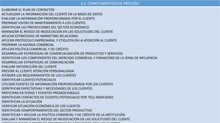 3.2. CONOCIMIENTOS DE PROCESO
ELABORAR EL PLAN DE CONTACTOS
ACTUALIZAR LA INFORMACIÓN DEL CLIENTE EN LA BASES DE DATOS
EVALUAR LA INFORMACIÓN PROPORCIONADA POR EL CLIENTE
PREPARAR VISITAS DE MANTENIMIENTO A LOS CLIENTES
IDENTIFICAR LAS PROYECCIONES DEL SECTOR ECONÓMICO
MINIMIZAR EL RIESGO DE NEGOCIACIÓN EN LAS SOLICITUDES DEL CLIENTE
APLICAR ESTRATEGIAS DE MARKETING RELACIONAL
APLICAR PROTOCOLO EMPRESARIAL Y ETIQUETA EN LA ATENCIÓN AL CLIENTE
PREPARAR LA AGENDA COMERCIAL
APLICAR POLÍTICA COMERCIAL Y DE CRÉDITO
DESARROLLAR ESTRATEGIAS DE COMERCIALIZACIÓN DE PRODUCTOS Y SERVICIOS
IDENTIFICAR LOS COMPONENTES DEL MERCADO COMERCIAL Y FINANCIERO DE LA ZONA DE INFLUENCIA
DESARROLLAR ESTRATEGIAS DE COMUNICACIÓN
EVALUAR SATISFACCIÓN DEL CLIENTE
PRESTAR AL CLIENTE ATENCIÓN PERSONALIZADA
ATENDER LOS REQUERIMIENTOS DE LOS CLIENTES
IDENTIFICAR CLIENTES POTENCIALES
UTILIZAR FUENTES DE INFORMACIÓN PROPORCIONADA POR LOS CLIENTES
IDENTIFICAR EXPECTATIVAS Y NECESIDADES DE LOS CLIENTES
PARTICIPAR EN FERIAS Y EVENTOS PROMOCIONALES
IDENTIFICAR CONTACTOS DE CLIENTES POTENCIALES POR TELE-MERCADEO
IDENTIFICAR LA SITUACIÓN
VERIFICAR SITUACIÓN ECONÓMICA DE LOS CLIENTES
IDENTIFICAR COMPORTAMIENTOS DEL SECTOR PRODUCTIVO
IDENTIFICAR Y APLICAR LA POLÍTICA COMERCIAL Y DE CRÉDITO DE LA INSTITUCIÓN
EVALUAR Y MINIMIZAR EL RIESGO DE NEGOCIACIÓN EN LAS SOLICITUDES DEL CLIENTE
 
