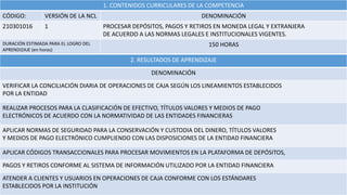 1. CONTENIDOS CURRICULARES DE LA COMPETENCIA
CÓDIGO: VERSIÓN DE LA NCL DENOMINACIÓN
210301016 1 PROCESAR DEPÓSITOS, PAGOS Y RETIROS EN MONEDA LEGAL Y EXTRANJERA
DE ACUERDO A LAS NORMAS LEGALES E INSTITUCIONALES VIGENTES.
DURACIÓN ESTIMADA PARA EL LOGRO DEL
APRENDIZAJE (en horas)
150 HORAS
2. RESULTADOS DE APRENDIZAJE
DENOMINACIÓN
VERIFICAR LA CONCILIACIÓN DIARIA DE OPERACIONES DE CAJA SEGÚN LOS LINEAMIENTOS ESTABLECIDOS
POR LA ENTIDAD
REALIZAR PROCESOS PARA LA CLASIFICACIÓN DE EFECTIVO, TÍTULOS VALORES Y MEDIOS DE PAGO
ELECTRÓNICOS DE ACUERDO CON LA NORMATIVIDAD DE LAS ENTIDADES FINANCIERAS
APLICAR NORMAS DE SEGURIDAD PARA LA CONSERVACIÓN Y CUSTODIA DEL DINERO, TÍTULOS VALORES
Y MEDIOS DE PAGO ELECTRÓNICO CUMPLIENDO CON LAS DISPOSICIONES DE LA ENTIDAD FINANCIERA
APLICAR CÓDIGOS TRANSACCIONALES PARA PROCESAR MOVIMIENTOS EN LA PLATAFORMA DE DEPÓSITOS,
PAGOS Y RETIROS CONFORME AL SISTEMA DE INFORMACIÓN UTILIZADO POR LA ENTIDAD FINANCIERA
ATENDER A CLIENTES Y USUARIOS EN OPERACIONES DE CAJA CONFORME CON LOS ESTÁNDARES
ESTABLECIDOS POR LA INSTITUCIÓN
 