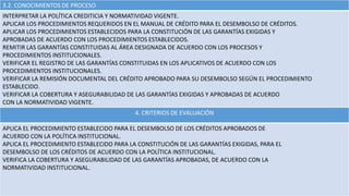 3.2. CONOCIMIENTOS DE PROCESO
INTERPRETAR LA POLÍTICA CREDITICIA Y NORMATIVIDAD VIGENTE.
APLICAR LOS PROCEDIMIENTOS REQUERIDOS EN EL MANUAL DE CRÉDITO PARA EL DESEMBOLSO DE CRÉDITOS.
APLICAR LOS PROCEDIMIENTOS ESTABLECIDOS PARA LA CONSTITUCIÓN DE LAS GARANTÍAS EXIGIDAS Y
APROBADAS DE ACUERDO CON LOS PROCEDIMIENTOS ESTABLECIDOS.
REMITIR LAS GARANTÍAS CONSTITUIDAS AL ÁREA DESIGNADA DE ACUERDO CON LOS PROCESOS Y
PROCEDIMIENTOS INSTITUCIONALES.
VERIFICAR EL REGISTRO DE LAS GARANTÍAS CONSTITUIDAS EN LOS APLICATIVOS DE ACUERDO CON LOS
PROCEDIMIENTOS INSTITUCIONALES.
VERIFICAR LA REMISIÓN DOCUMENTAL DEL CRÉDITO APROBADO PARA SU DESEMBOLSO SEGÚN EL PROCEDIMIENTO
ESTABLECIDO.
VERIFICAR LA COBERTURA Y ASEGURABILIDAD DE LAS GARANTÍAS EXIGIDAS Y APROBADAS DE ACUERDO
CON LA NORMATIVIDAD VIGENTE.
4. CRITERIOS DE EVALUACIÓN
APLICA EL PROCEDIMIENTO ESTABLECIDO PARA EL DESEMBOLSO DE LOS CRÉDITOS APROBADOS DE
ACUERDO CON LA POLÍTICA INSTITUCIONAL.
APLICA EL PROCEDIMIENTO ESTABLECIDO PARA LA CONSTITUCIÓN DE LAS GARANTÍAS EXIGIDAS, PARA EL
DESEMBOLSO DE LOS CRÉDITOS DE ACUERDO CON LA POLÍTICA INSTITUCIONAL.
VERIFICA LA COBERTURA Y ASEGURABILIDAD DE LAS GARANTÍAS APROBADAS, DE ACUERDO CON LA
NORMATIVIDAD INSTITUCIONAL.
 