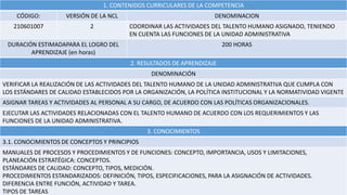 1. CONTENIDOS CURRICULARES DE LA COMPETENCIA
CÓDIGO: VERSIÓN DE LA NCL DENOMINACION
210601007 2 COORDINAR LAS ACTIVIDADES DEL TALENTO HUMANO ASIGNADO, TENIENDO
EN CUENTA LAS FUNCIONES DE LA UNIDAD ADMINISTRATIVA
DURACIÓN ESTIMADAPARA EL LOGRO DEL
APRENDIZAJE (en horas)
200 HORAS
2. RESULTADOS DE APRENDIZAJE
DENOMINACIÓN
VERIFICAR LA REALIZACIÓN DE LAS ACTIVIDADES DEL TALENTO HUMANO DE LA UNIDAD ADMINISTRATIVA QUE CUMPLA CON
LOS ESTÁNDARES DE CALIDAD ESTABLECIDOS POR LA ORGANIZACIÓN, LA POLÍTICA INSTITUCIONAL Y LA NORMATIVIDAD VIGENTE
ASIGNAR TAREAS Y ACTIVIDADES AL PERSONAL A SU CARGO, DE ACUERDO CON LAS POLÍTICAS ORGANIZACIONALES.
EJECUTAR LAS ACTIVIDADES RELACIONADAS CON EL TALENTO HUMANO DE ACUERDO CON LOS REQUERIMIENTOS Y LAS
FUNCIONES DE LA UNIDAD ADMINISTRATIVA.
3. CONOCIMIENTOS
3.1. CONOCIMIENTOS DE CONCEPTOS Y PRINCIPIOS
MANUALES DE PROCESOS Y PROCEDIMIENTOS Y DE FUNCIONES: CONCEPTO, IMPORTANCIA, USOS Y LIMITACIONES,
PLANEACIÓN ESTRATÉGICA: CONCEPTOS.
ESTÁNDARES DE CALIDAD: CONCEPTO, TIPOS, MEDICIÓN.
PROCEDIMIENTOS ESTANDARIZADOS: DEFINICIÓN, TIPOS, ESPECIFICACIONES, PARA LA ASIGNACIÓN DE ACTIVIDADES.
DIFERENCIA ENTRE FUNCIÓN, ACTIVIDAD Y TAREA.
TIPOS DE TAREAS
 