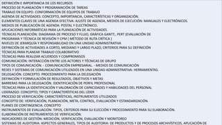 DEFINICIÓN E IMPORTANCIA DE LOS RECURSOS
PROCESO DE PLANEACIÓN Y PROGRAMACIÓN DE TAREAS
TRABAJO EN EQUIPO. CONFORMACIÓN DE EQUIPOS DE TRABAJO
AGENDA DE ACTIVIDADES: CONCEPTO, IMPORTANCIA, CARACTERÍSTICAS Y ORGANIZACIÓN.
ELEMENTOS CLAVES DE UNA AGENDA EFECTIVA: AJUSTE DE AGENDA, MEDIOS DE EJECUCIÓN: MANUALES Y ELECTRÓNICOS.
MEDIOS DE PUBLICACIÓN DE AGENDA: POSTAL Y ELECTRÓNICO.
APLICACIONES INFORMÁTICAS PARA LA PLANEACIÓN DE ACTIVIDADES.
TÉCNICAS PLANEACIÓN: DIAGRAMA DE PROCESO Y FLUJO, GRÁFICA GANTT., PERT (EVALUACIÓN DE
PROGRAMA Y TÉCNICA DE REVISIÓN Y CPM ( MÉTODO DE RUTA CRÍTICA )
NIVELES DE JERARQUÍA Y RESPONSABILIDAD EN UNA UNIDAD ADMINISTRATIVA
DEFINICIÓN DE ACTIVIDADES A CORTO, MEDIANO Y LARGO PLAZO; CRITERIOS PARA SU DEFINICIÓN
TÉCNICAS PARA PLANEAR TRABAJO COLABORATIVO
TÉCNICAS PARA REALIZAR ACUERDOS Y COMPROMISOS
COMUNICACIÓN: INTERACCIÓN ENTRE LOS ACTORES Y TÉCNICAS DE GRUPO
TIPOS DE COMUNICACIÓN. - COMUNICACIÓN EMPRESARIAL. - MEDIOS DE COMUNICACIÓN
REDES Y SISTEMAS DE COMUNICACIÓN UTILIZADOS EN UNA UNIDAD ADMINISTRATIVA: HERRAMIENTAS.
DELEGACIÓN. CONCEPTO. PROCEDIMIENTO PARA LA DELEGACIÓN
DEFINICIÓN Y FORMULACIÓN DE RESULTADOS, OBJETIVOS Y METAS
BARRERAS PARA LA DELEGACIÓN. IDENTIFICACIÓN DE PERFIL PROFESIONAL
TÉCNICAS PARA LA IDENTIFICACIÓN Y VALORACIÓN DE CAPACIDADES Y HABILIDADES DEL PERSONAL
LIDERAZGO: CONCEPTO; TIPOS Y CARACTERÍSTICAS DEL LÍDER
PROCESO DE VERIFICACIÓN: CARACTERÍSTICAS, INSTRUMENTOS UTILIZADOS
CONCEPTO DE: VERIFICACIÓN, PLANEACIÓN, META, CONTROL, EVALUACIÓN Y ESTANDARIZACIÓN.
PLANES DE CONTINGENCIA. CONCEPTO
INSTRUMENTOS DE EVALUACIÓN: TIPOS, CRITERIOS PARA SU ELECCIÓN Y PROCEDIMIENTO PARA SU ELABORACIÓN.
ELABORACIÓN DE INSTRUMENTOS DE VERIFICACIÓN.
INDICADORES DE GESTIÓN: MEDICIÓN, VERIFICACIÓN, EVALUACIÓN Y MONITOREO
SISTEMAS DE AUDITORIA: ASPECTOS GENERALES, TIPOS DE AUDITORIA: DE PRODUCTOS Y DE PROCESOS ARCHIVÍSTICOS, APLICACIÓN DE
 