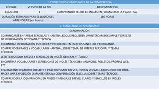 1. CONTENIDOS CURRICULARES DE LA COMPETENCIA
CÓDIGO: VERSIÓN DE LA NCL DENOMINACIÓN
240201501 1 COMPRENDER TEXTOS EN INGLÉS EN FORMA ESCRITA Y AUDITIVA
DURACIÓN ESTIMADA PARA EL LOGRO DEL
APRENDIZAJE (en horas)
180 HORAS
2. RESULTADOS DE APRENDIZAJE
DENOMINACIÓN
COMUNICARSE EN TAREAS SENCILLAS Y HABITUALES QUE REQUIEREN UN INTERCAMBIO SIMPLE Y DIRECTO
DE INFORMACIÓN COTIDIANA Y TÉCNICA
ENCONTRAR INFORMACIÓN ESPECÍFICA Y PREDECIBLE EN ESCRITOS SENCILLOS Y COTIDIANOS
COMPRENDER FRASES Y VOCABULARIO HABITUAL SOBRE TEMAS DE INTERÉS PERSONAL Y TEMAS
TÉCNICOS
LEER TEXTOS MUY BREVES Y SENCILLOS EN INGLÉS GENERAL Y TÉCNICO
ENCONTRAR VOCABULARIO Y EXPRESIONES DE INGLÉS TÉCNICO EN ANUNCIOS, FOLLETOS, PÁGINAS WEB,
ETC
REALIZAR INTERCAMBIOS SOCIALES Y PRÁCTICOS MUY BREVES, CON UN VOCABULARIO SUFICIENTE PARA
HACER UNA EXPOSICIÓN O MANTENER UNA CONVERSACIÓN SENCILLA SOBRE TEMAS TÉCNICOS
COMPRENDER LA IDEA PRINCIPAL EN AVISOS Y MENSAJES BREVES, CLAROS Y SENCILLOS EN INGLÉS
TÉCNICO
 