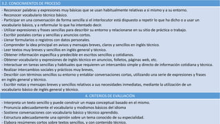 3.2. CONOCIMIENTOS DE PROCESO
- Reconocer palabras y expresiones muy básicas que se usan habitualmente relativas a si mismo y a su entorno.
- Reconocer vocabulario técnico básico.
- Participar en una conversación de forma sencilla si el interlocutor está dispuesto a repetir lo que ha dicho o a usar un
vocabulario básico, y a reformular lo que ha intentado decir.
- Utilizar expresiones y frases sencillas para describir su entorno y relacionarse en su sitio de práctica o trabajo.
- Escribir postales cortas y sencillas y anuncios cortos.
- Llenar formularios o registros con datos personales.
- Comprender la idea principal en avisos y mensajes breves, claros y sencillos en inglés técnico.
- Leer textos muy breves y sencillos en inglés general y técnico.
- Obtener información específica y predecible en escritos sencillos y cotidianos.
- Obtener vocabulario y expresiones de inglés técnico en anuncios, folletos, páginas web, etc.
- Interactuar en tareas sencillas y habituales que requieren un intercambio simple y directo de información cotidiana y técnica.
- Realizar intercambios sociales y prácticos muy breves,
- Describir con términos sencillos su entorno y entablar conversaciones cortas, utilizando una serie de expresiones y frases
en inglés general y técnico.
- Escribir notas y mensajes breves y sencillos relativos a sus necesidades inmediatas, mediante la utilización de un
vocabulario básico de inglés general y técnico.
4. CRITERIOS DE EVALUACIÓN
- Interpreta un texto sencillo y puede construir un mapa conceptual basado en el mismo.
- Pronuncia adecuadamente el vocabulario y modismos básicos del idioma
- Sostiene conversaciones con vocabulario básico y técnico aprendido.
- Estructura adecuadamente una opinión sobre un tema conocido de su especialidad.
- Elabora resúmenes cortos sobre textos sencillos, y con contenido técnico.
 