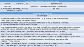 1. CONTENIDOS CURRICULARES DE LA COMPETENCIA
CÓDIGO: VERSIÓN DE LA NCL DENOMINACIÓN
240201502 1 PRODUCIR TEXTOS EN INGLÉS EN FORMA ESCRITA Y ORAL.
DURACIÓN ESTIMADA PARA EL LOGRO DEL
APRENDIZAJE (en horas)
180 HORAS
2. RESULTADOS DE APRENDIZAJE
DENOMINACIÓN
BUSCAR DE MANERA SISTEMÁTICA INFORMACIÓN ESPECÍFICA Y DETALLADA EN ESCRITOS EN INGLÉS, MAS
ESTRUCTURADOS Y CON MAYOR CONTENIDO TÉCNICO
ENCONTRAR Y UTILIZAR SIN ESFUERZO VOCABULARIO Y EXPRESIONES DE INGLÉS TÉCNICO EN ARTÍCULOS
DE REVISTAS, LIBROS ESPECIALIZADOS, PÁGINAS WEB, ETC
COMPRENDER LAS IDEAS PRINCIPALES DE TEXTOS COMPLEJOS EN INGLÉS QUE TRATAN DE TEMAS TANTO CONCRETOS COMO
ABSTRACTOS, INCLUSO SI SON DE CARÁCTER TÉCNICO, SIEMPRE QUE ESTÉN DENTRODE SU CAMPO DE ESPECIALIZACIÓN
LEER TEXTOS COMPLEJOS Y CON UN VOCABULARIO MÁS ESPECÍFICO, EN INGLÉS GENERAL Y TÉCNICO
IDENTIFICAR FORMAS GRAMATICALES BÁSICAS EN TEXTOS Y DOCUMENTOS ELEMENTALES ESCRITOS EN INGLÉS
REPRODUCIR EN INGLÉS FRASES O ENUNCIADOS SIMPLES QUE PERMITAN EXPRESAR DE FORMA LENTA IDEAS O CONCEPTOS
COMPRENDER UNA AMPLIA VARIEDAD DE FRASES Y VOCABULARIO EN INGLÉS SOBRE TEMAS DE INTERÉS
PERSONAL Y TEMAS TÉCNICOS
RELACIONARSE CON HABLANTES NATIVOS EN UN GRADO SUFICIENTE DE FLUIDEZ Y NATURALIDAD, DE MODO
QUE LA COMUNICACIÓN SE REALICE SIN ESFUERZO POR PARTE DE LOS INTERLOCUTORES
 