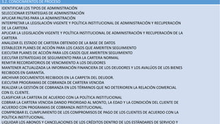 3.2. CONOCIMIENTOS DE PROCESO
IDENTIFICAR LOS TIPOS DE ADMINISTRACIÓN
SELECCIONAR ESTRATEGIAS DE ADMINISTRACIÓN
APLICAR PAUTAS PARA LA ADMINISTRACIÓN
INTERPRETAR LA LEGISLACIÓN VIGENTE Y POLÍTICA INSTITUCIONAL DE ADMINISTRACIÓN Y RECUPERACIÓN
DE LA CARTERA
APLICAR LA LEGISLACIÓN VIGENTE Y POLÍTICA INSTITUCIONAL DE ADMINISTRACIÓN Y RECUPERACIÓN DE LA
CARTERA
ANALIZAR EL ESTADO DE CARTERA OBTENIDO DE LA BASE DE DATOS
ESTABLECER PLANES DE ACCIÓN PARA LOS CASOS QUE AMERITEN SEGUIMIENTO
EJECUTAR PLANES DE ACCIÓN PARA LOS CASOS QUE AMERITEN SEGUIMIENTO
EJECUTAR ESTRATEGIAS DE SEGUIMIENTO PARA LA CARTERA NORMAL
REMITIR RECORDATORIOS DE VENCIMIENTO A LOS DEUDORES
MANTENER ACTUALIZADA LA INFORMACIÓN FINANCIERA DE LOS DEUDORES Y LOS AVALÚOS DE LOS BIENES
RECIBIDOS EN GARANTÍA.
ARCHIVAR DOCUMENTOS RECIBIDOS EN LA CARPETA DEL DEUDOR.
EJECUTAR PROGRAMAS DE COBRANZA DE CARTERA VENCIDA
REALIZAR LA GESTIÓN DE COBRANZA EN LOS TÉRMINOS QUE NO DETERIOREN LA RELACIÓN COMERCIAL
CON EL CLIENTE.
CLASIFICAR LA CARTERA DE ACUERDO CON LA POLÍTICA INSTITUCIONAL
COBRAR LA CARTERA VENCIDA DANDO PRIORIDAD AL MONTO, LA EDAD Y LA CONDICIÓN DEL CLIENTE DE
ACUERDO CON PROGRAMAS DE COBRANZA INSTITUCIONAL.
COMPROBAR EL CUMPLIMIENTO DE LOS COMPROMISOS DE PAGO DE LOS CLIENTES DE ACUERDO CON LA
POLÍTICA INSTITUCIONAL.
LIQUIDAR LOS ABONOS Y CANCELACIONES DE LOS CRÉDITOS DENTRO DE LOS ESTÁNDARES DE SERVICIO Y
 