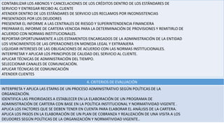 CONTABILIZAR LOS ABONOS Y CANCELACIONES DE LOS CRÉDITOS DENTRO DE LOS ESTÁNDARES DE
SERVICIO Y ENTREGAR RECIBO AL CLIENTE
ATENDER DENTRO DE LOS ESTÁNDARES DE SERVICIO LOS RECLAMOS POR INCONSISTENCIAS
PRESENTADOS POR LOS DEUDORES
PRESENTAR EL INFORME A LAS CENTRALES DE RIESGO Y SUPERINTENDENCIA FINANCIERA
PREPARAR EL INFORME DE CARTERA VENCIDA PARA LA DETERMINACIÓN DE PROVISIONES Y REMITIRLO DE
ACUERDO CON NORMAS INSTITUCIONALES.
REPORTAR OPORTUNAMENTE A LOS ESTAMENTOS ENCARGADOS DE LA ADMINISTRACIÓN DE LA ENTIDAD
LOS VENCIMIENTOS DE LAS OPERACIONES EN MONEDA LEGAL Y EXTRANJERA
LIQUIDAR INTERESES DE LAS OBLIGACIONES DE ACUERDO CON LAS NORMAS INSTITUCIONALES.
INTERPRETAR Y APLICAR LOS PRINCIPIOS DE CALIDAD DEL SERVICIO AL CLIENTE.
APLICAR TÉCNICAS DE ADMINISTRACIÓN DEL TIEMPO.
SELECCIONAR CANALES DE COMUNICACIÓN.
APLICAR TÉCNICAS DE COMUNICACIÓN
ATENDER CLIENTES
4. CRITERIOS DE EVALUACIÓN
INTERPRETA Y APLICA LAS ETAPAS DE UN PROCESO ADMINISTRATIVO SEGÚN POLÍTICAS DE LA
ORGANIZACIÓN.
IDENTIFICA LAS PRIORIDADES A ESTABLECER EN LA ELABORACIÓN DE UN PROGRAMA DE
ADMINISTRACIÓN DE CARTERA CON BASE EN LA POLÍTICA INSTITUCIONAL Y NORMATIVIDAD VIGENTE .
APLICA LOS FACTORES QUE SE DEBEN TENER EN CUENTA PARA ELABORAR EL ANÁLISIS DE LA CARTERA.
APLICA LOS PASOS EN LA ELABORACIÓN DE UN PLAN DE COBRANZA Y REALIZACIÓN DE UNA VISITA A LOS
DEUDORES SEGÚN POLÍTICAS DE LA ORGANIZACIÓN Y NORMATIVIDAD VIGENTE..
 