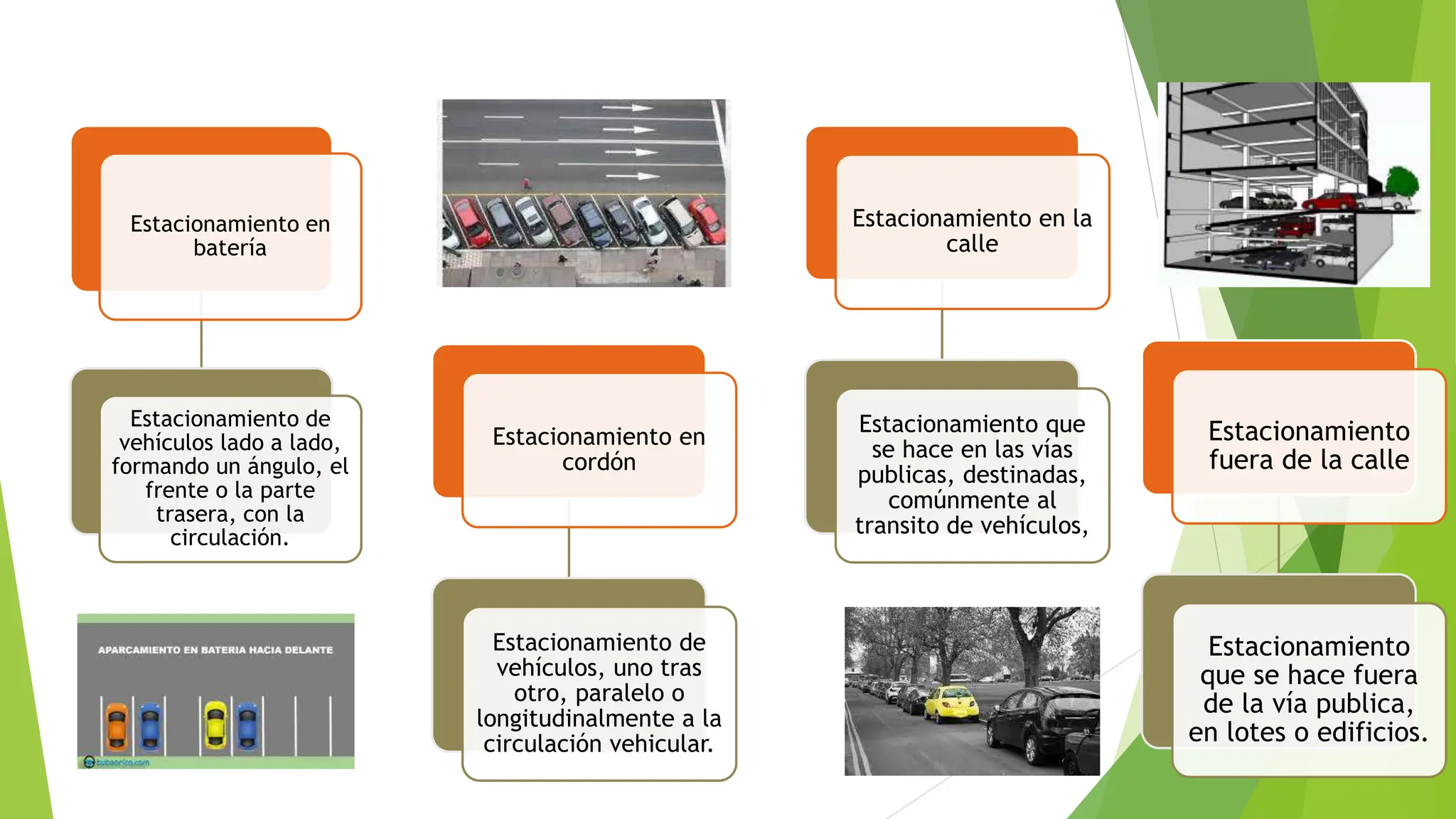 Estacionamientos Existen 3 Tipos Y Tienen Diferentes ngulos De estacionamientos-existen-3-tipos-y-tienen-diferentes-ngulos-de