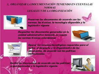 3, ORGANIZAR LA DOCUMENTACIÓN TENIENDO EN CUENTA LAS
NORMAS
LEGALES Y DE LA ORGANIZACIÓN
Preservar los documentos de acuerdo con las
normas, las técnicas, la tecnología disponible y la
legislación vigente
Despachar los documentos generados en la
unidad administrativa teniendo en cuenta
las normas técnicas colombianas
Operar los recursos tecnológicos requeridos para el
recibo, el despacho y la Organización de los
documentos, de acuerdo con las políticas
institucionales.
Recibir los documentos de acuerdo con las políticas
organizacionales y la legislación vigente.
 