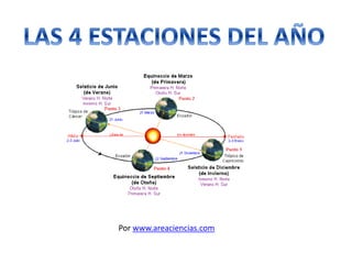 Por www.areaciencias.com
 