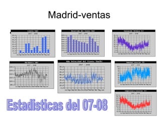 Madrid-ventas  . Estadisticas del 07-08  