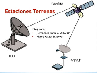 Estaciones Terrenas


          Integrantes:
          - Hernández María E. 20393851
          - Rivero Rafael 20320971
 