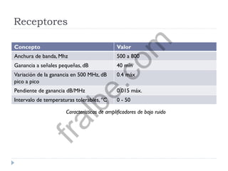 Receptores
Concepto Valor
Anchura de banda, Mhz 500 a 800
Ganancia a señales pequeñas, dB 40 mín
Variación de la ganancia en 500 MHz, dB
pico a pico
0.4 máx
Pendiente de ganancia dB/MHz 0.015 máx.
Intervalo de temperaturas tolerables, ºC 0 - 50
Características de amplificadores de bajo ruido
fralbe.com
 