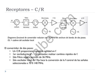 Receptores – C/R
Diagrama funcional de convertidor reductor con 36 MHz de anchura de banda. de dos pasos.
OL = cadena del oscilador local.
El convertidor de dos pasos:
• Un C/R proporciona completa agilidad en f
• 1er oscilador local - > sintetizador, realizar cambios rápidos de f.
• 2do Filtro separa porción de 36 MHz.
• 2do oscilador local de f fija hace la conversión de la f central de las señales
seleccionadas a 70 0 140 MHz.
fralbe.com
 