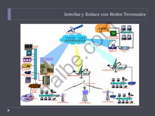 Interfaz y Enlace con Redes Terrenales
fralbe.com
 