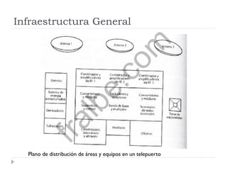 Infraestructura General
Plano de distribución de áreas y equipos en un telepuerto
fralbe.com
 