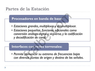 Partes de la Estación
• Estaciones grandes, multiplexar y desmultiplexar.
• Estaciones pequeñas, funciones adicionales como
conversión análogo-digital y viceversa, y la codificación
y decodificación de canal.
Procesadores en banda de base:
• Permite comunicar su extremo de frecuencias bajas
con diversos puntos de origen y destino de las señales.
Interfaces con redes terrenales:
fralbe.com
 