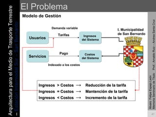 El Problema Modelo de Gestión Álvaro  Felipe Espejo León  Memoria Seminario de Titulo  Prof.: Arnaldo Ruiz – Andrea Santa Cruz Usuarios Ingresos  del Sistema Servicios Costos  del Sistema I. Municipalidad  de San Bernardo Pago Indexado a los costos Demanda variable Ingresos  > Costos  -> Reducción de la tarifa Ingresos  = Costos  ->   Mantención de la tarifa Ingresos  < Costos  ->   Incremento de la tarifa Tarifas Arquitectura para el Medio de Trasporte Terrestre –  Estación Intermodal Sur – San Bernardo 