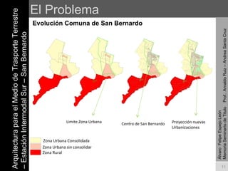 El Problema Evolución Comuna de San Bernardo Arquitectura para el Medio de Trasporte Terrestre – Estación Intermodal Sur – San Bernardo Álvaro  Felipe Espejo León  Memoria Seminario de Titulo  Prof.: Arnaldo Ruiz – Andrea Santa Cruz Zona Urbana Consolidada Zona Urbana sin consolidar Zona Rural Limite Zona Urbana Centro de San Bernardo Proyección nuevas Urbanizaciones 