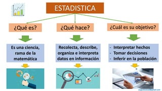 ESTADISTICA
¿Qué es? ¿Qué hace? ¿Cuál es su objetivo?
Es una ciencia,
rama de la
matemática
Recolecta, describe,
organiza e interpreta
datos en información
- Interpretar hechos
- Tomar decisiones
- Inferir en la población
augustozaval@gmail.com
 