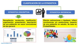 ESTADISTICA DESCRIPTIVA ESTADISTICA INFERENCIAL
Recopilación, recolección, clasificación,
organización, presentación, descripción
de una población sin sacar conclusiones
de tipo general.
Efectúa estimaciones e hipótesis. Infiere
conclusiones y/o predicciones respecto
de una población en estudio. Se basa en
Probabilidades.
CLASIFICACION DE LA ESTADISTICA
augustozaval@gmail.com
 