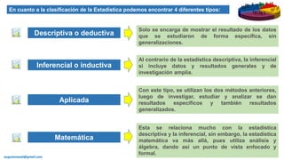 En cuanto a la clasificación de la Estadística podemos encontrar 4 diferentes tipos:
Solo se encarga de mostrar el resultado de los datos
que se estudiaron de forma específica, sin
generalizaciones.
Al contrario de la estadística descriptiva, la inferencial
si incluye datos y resultados generales y de
investigación amplia.
Con este tipo, se utilizan los dos métodos anteriores,
luego de investigar, estudiar y analizar se dan
resultados específicos y también resultados
generalizados.
Esta se relaciona mucho con la estadística
descriptiva y la inferencial, sin embargo, la estadística
matemática va más allá, pues utiliza análisis y
álgebra, dando así un punto de vista enfocado y
formal.
Descriptiva o deductiva
Inferencial o inductiva
Aplicada
Matemática
augustozaval@gmail.com
 