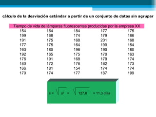 Tiempo de vida de lámparas fluorescentes producidas por la empresa XX
154 164 184 177 175
199 168 174 179 186
191 175 168 201 168
177 175 164 190 154
163 180 196 190 180
192 165 175 170 163
176 191 168 179 174
180 172 176 182 173
166 181 154 174 174
170 174 177 187 199
s = = 11,3 díass2
= 127,8
cálculo de la desviación estándar a partir de un conjunto de datos sin agrupar
 