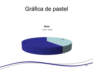 Gráfica de pastel

        Sexo
       Hombre   Mujer




                        41%

59%




                              10
 
