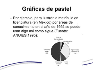 Gráficas de pastel
– Por ejemplo, para ilustrar la matrícula en
  licenciatura (en México) por áreas de
  conocimiento en el año de 1992 se puede
  usar algo así como sigue (Fuente:
  ANUIES,1995):




                                               12
 