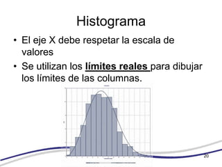 Histograma
• El eje X debe respetar la escala de
  valores
• Se utilizan los límites reales para dibujar
  los límites de las columnas.




                                                20
 