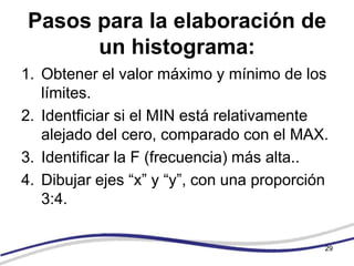 Pasos para la elaboración de
      un histograma:
1. Obtener el valor máximo y mínimo de los
   límites.
2. Identficiar si el MIN está relativamente
   alejado del cero, comparado con el MAX.
3. Identificar la F (frecuencia) más alta..
4. Dibujar ejes “x” y “y”, con una proporción
   3:4.

                                            29
 