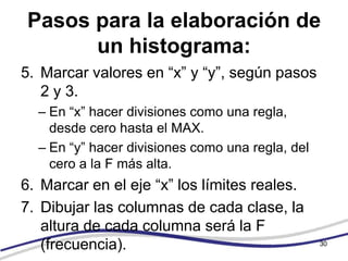 Pasos para la elaboración de
      un histograma:
5. Marcar valores en “x” y “y”, según pasos
   2 y 3.
  – En “x” hacer divisiones como una regla,
    desde cero hasta el MAX.
  – En “y” hacer divisiones como una regla, del
    cero a la F más alta.
6. Marcar en el eje “x” los límites reales.
7. Dibujar las columnas de cada clase, la
   altura de cada columna será la F
   (frecuencia).                                  30
 