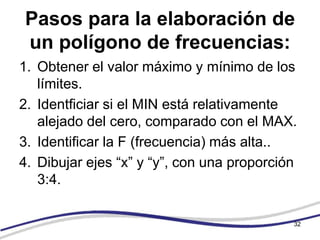 Pasos para la elaboración de
un polígono de frecuencias:
1. Obtener el valor máximo y mínimo de los
   límites.
2. Identficiar si el MIN está relativamente
   alejado del cero, comparado con el MAX.
3. Identificar la F (frecuencia) más alta..
4. Dibujar ejes “x” y “y”, con una proporción
   3:4.

                                            32
 