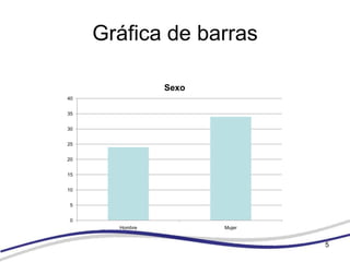 Gráfica de barras

                Sexo
40


35


30


25


20


15


10


 5


 0
       Hombre          Mujer


                               5
 