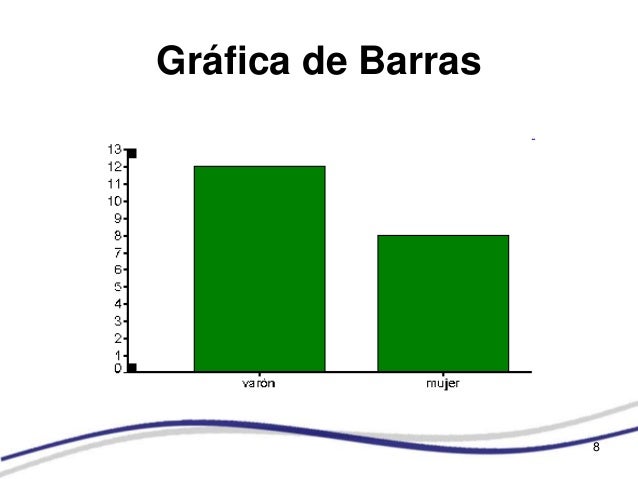 Estadistica Graficas