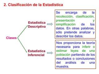 2. Clasificación de la Estadística Clases Estadística Descriptiva Estadística Inferencial Se encarga de la  recolección, clasificación, presentación y simplificación  de los datos. En otras palabras, sólo pretende analizar y describir los datos. Nos proporciona la teoría necesaria para  inferir o estimar leyes de una población  partiendo de los resultados o conclusiones del análisis de una muestra. 