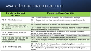 AVALIAÇÃO FUNCIONAL DO PACIENTE
 