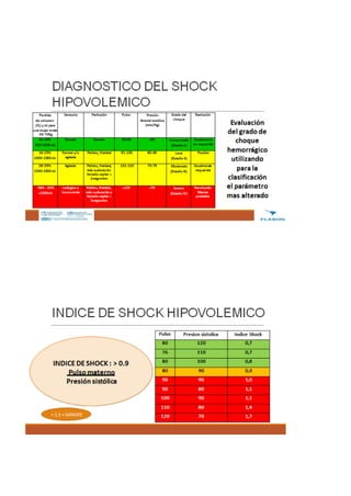 ESTADIO E INDICE DE SHOCK.docx