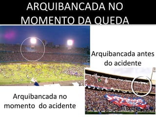 ARQUIBANCADA NO
MOMENTO DA QUEDA
Arquibancada antes
do acidente
Arquibancada no
momento do acidente
 