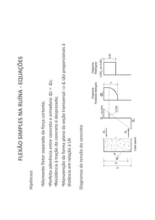 FLEXÃO SIMPLES NA RUÍNA - EQUAÇÕES
•Momento fletor separado da força cortante;
•Perfeita aderência entre concreto e armadura: c = s;
•Resistência à tração do concreto é desprezada;
•Manutenção da forma plana da seção transversal são proporcionais à
distância em relação à LN
Hipóteses
Diagramas de tensão do concreto
 